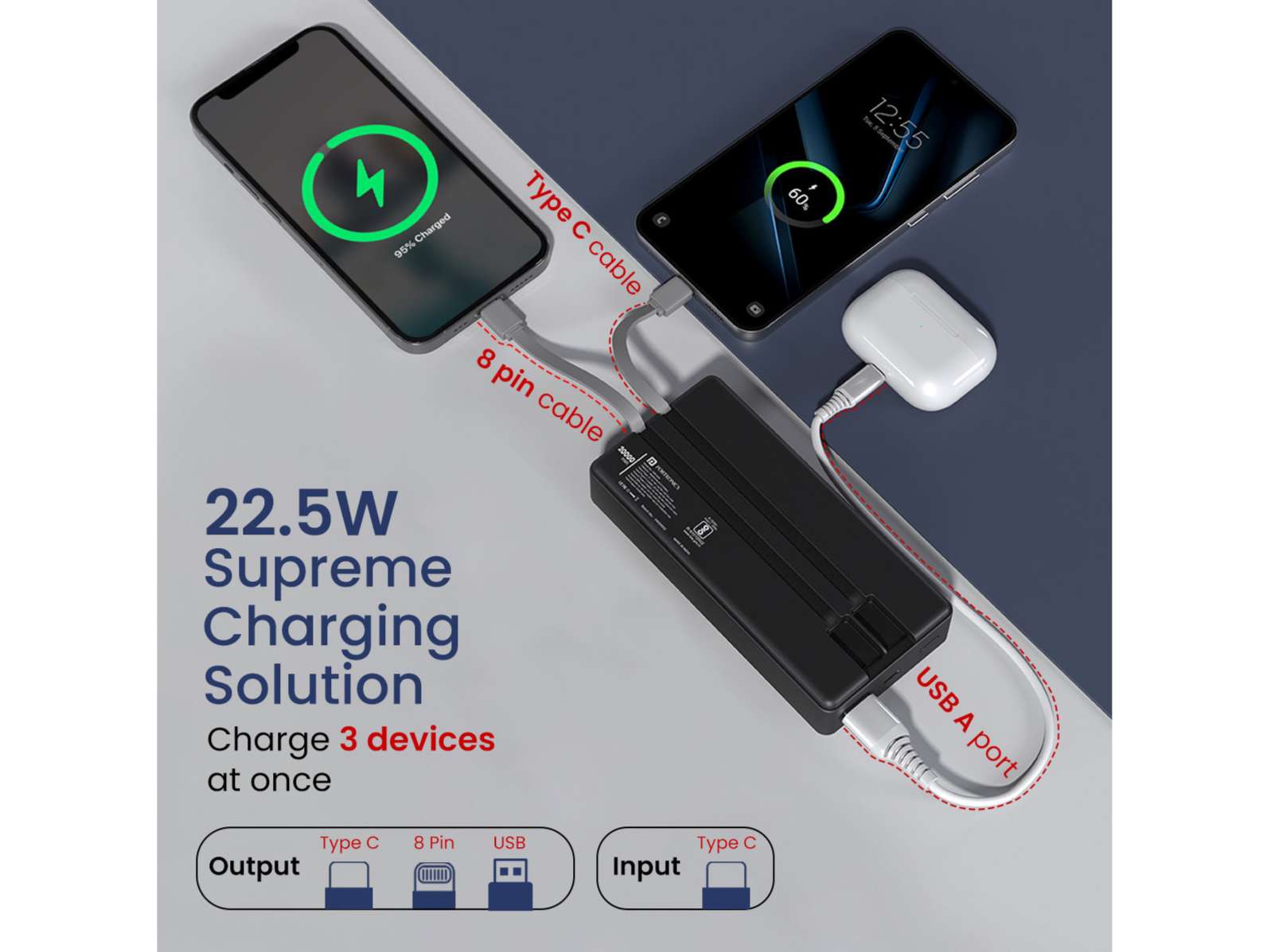 Portronics Luxcell Bind 20K LED Indicator, In Built Charging Cable, Dual Output, Wake Up Button - Image 3